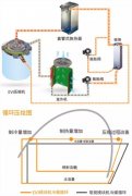 什么是空氣源熱泵噴氣增焓技術(shù)？